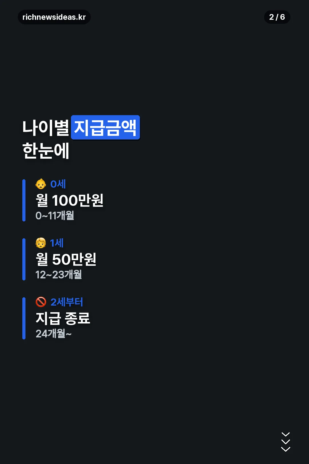 나이별 지급금액