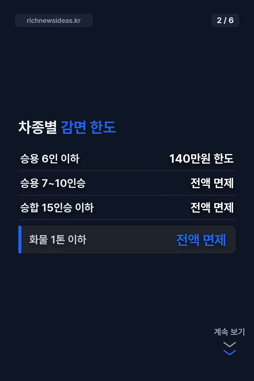 차종별 감면 한도