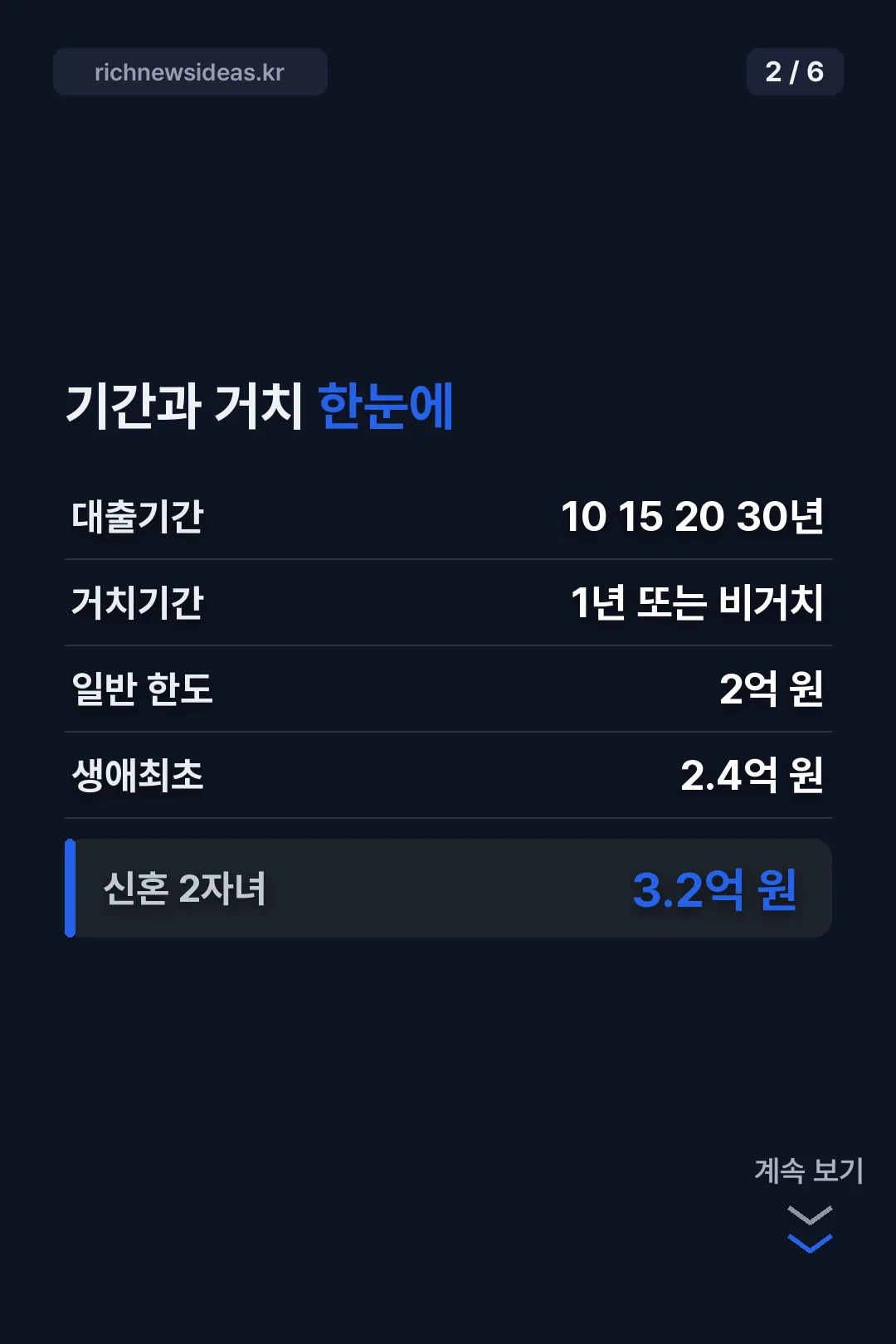 기간과 한도 한눈에