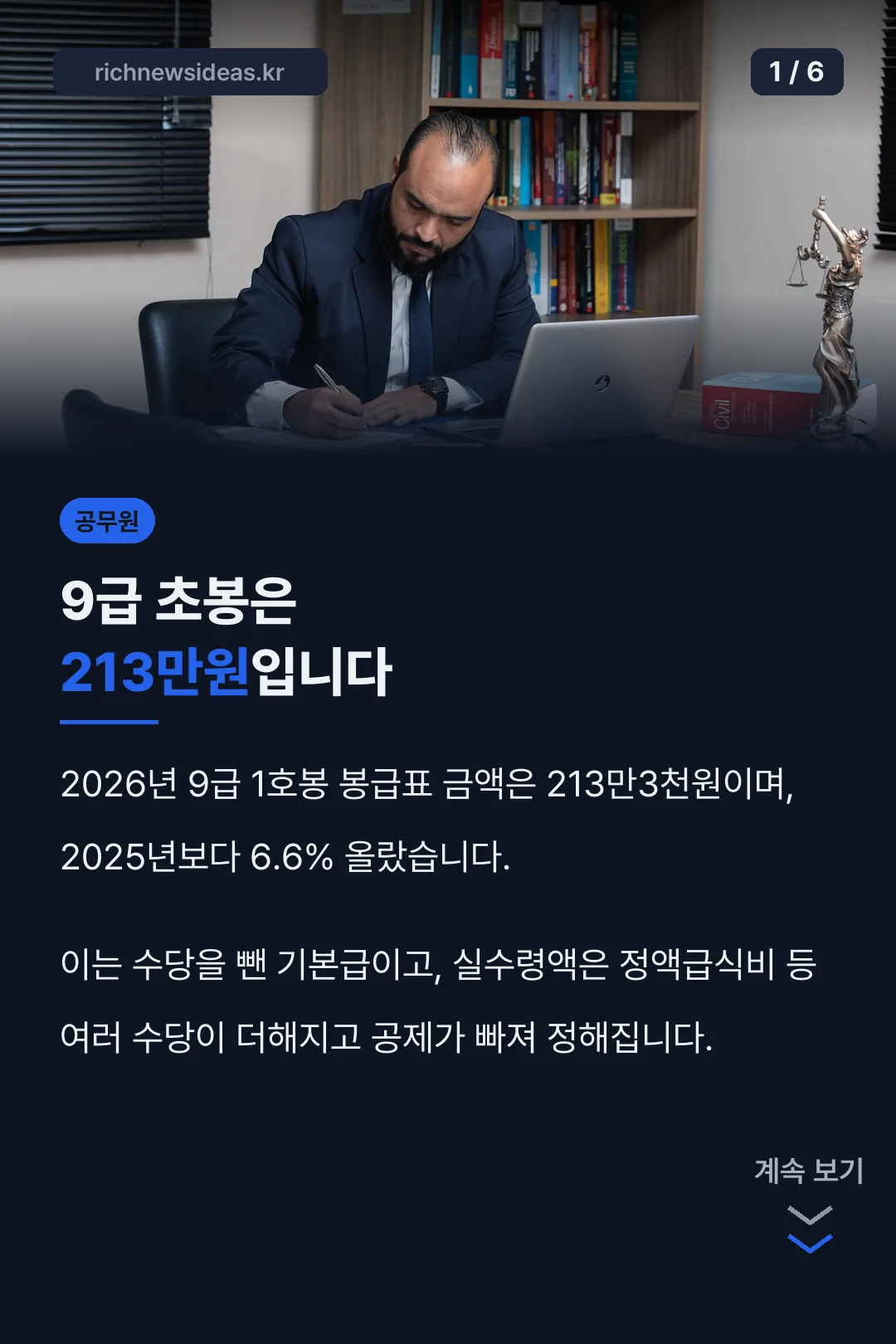 9급 초봉은 213만원입니다