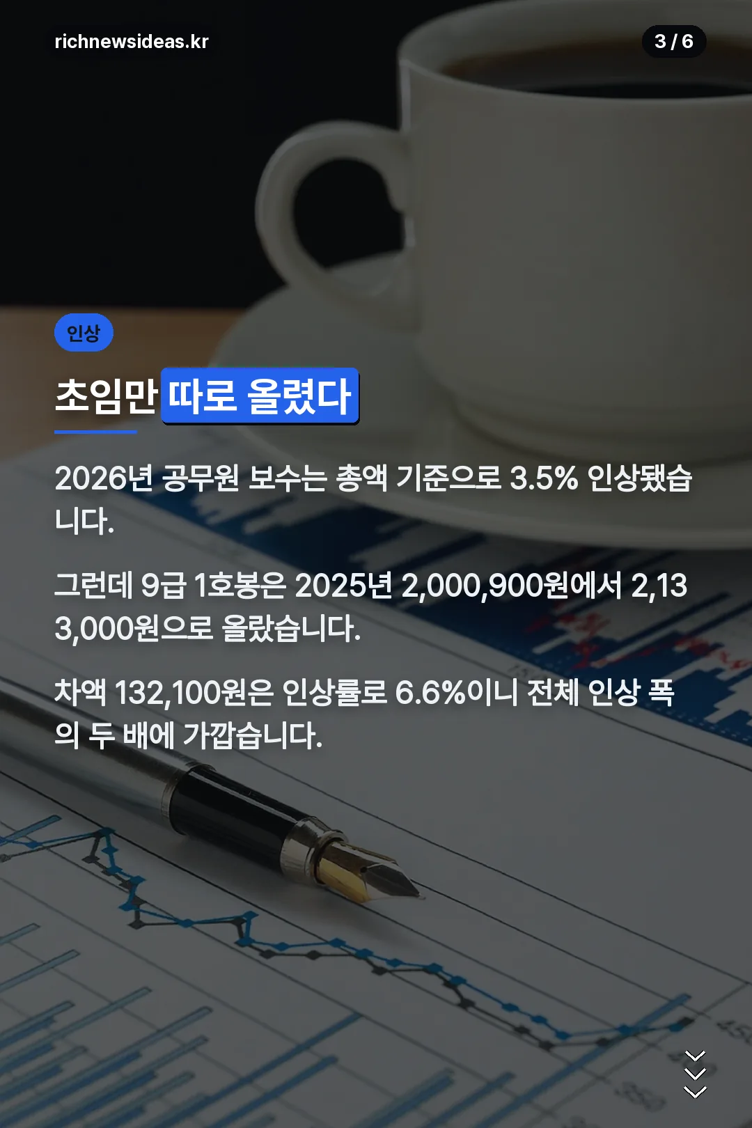 초임 호봉 인상 폭