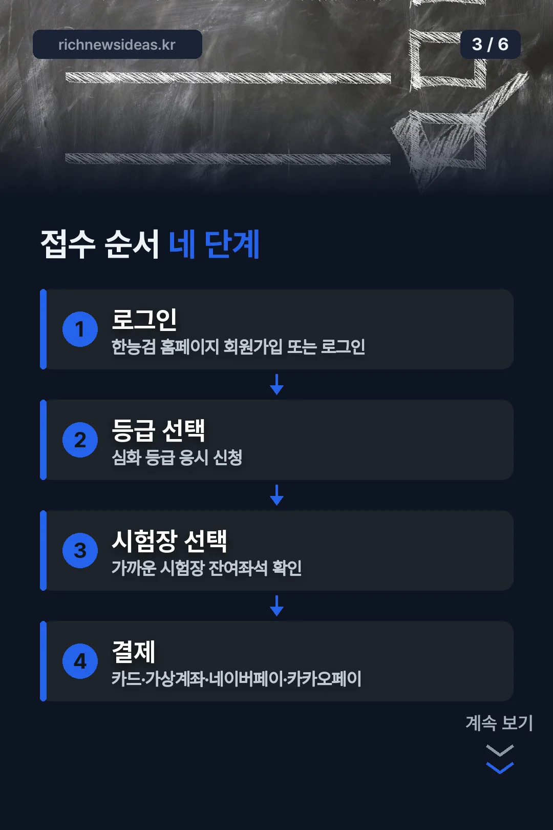접수 순서 네 단계