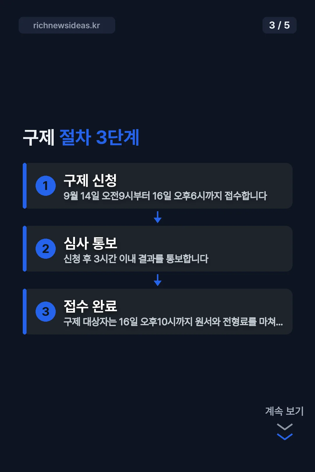 구제 절차 3단계