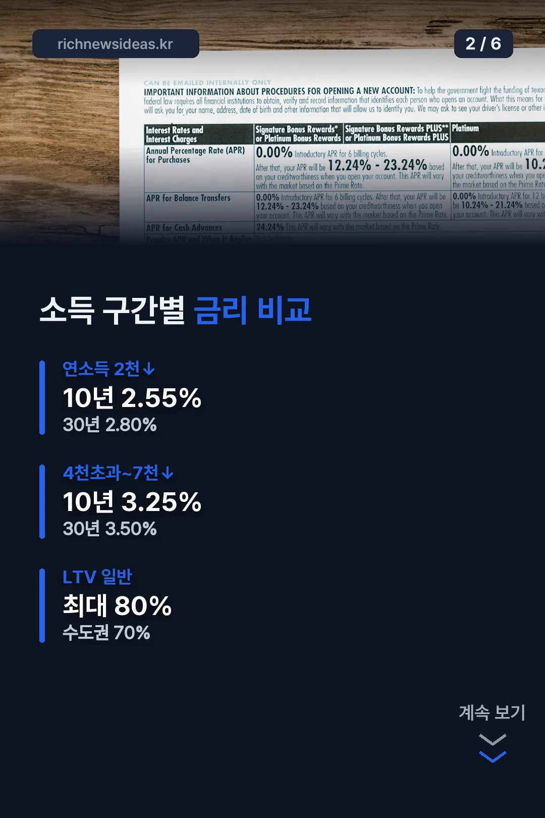 소득 구간별 금리 비교