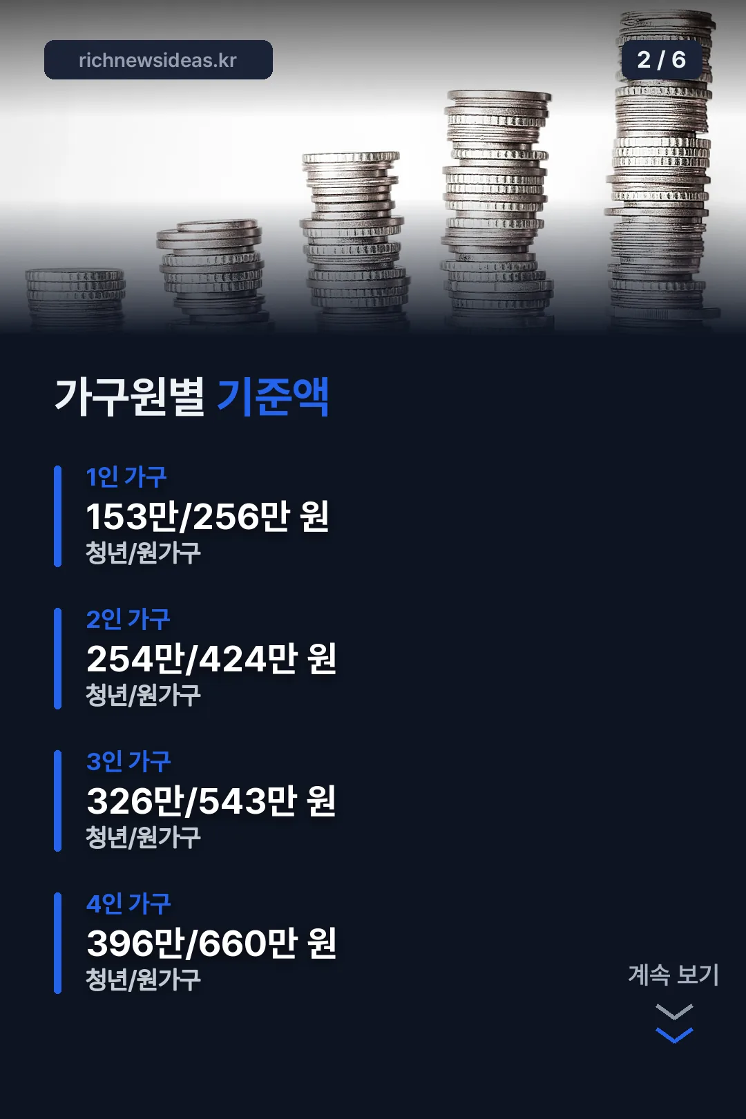 가구원별 기준액표